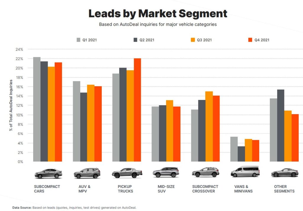 AutoDeal steers PHL Automotive with 13th Insights Report