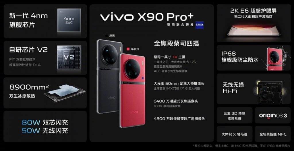 vivo x90 pro plus