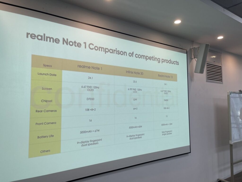 realme note 1