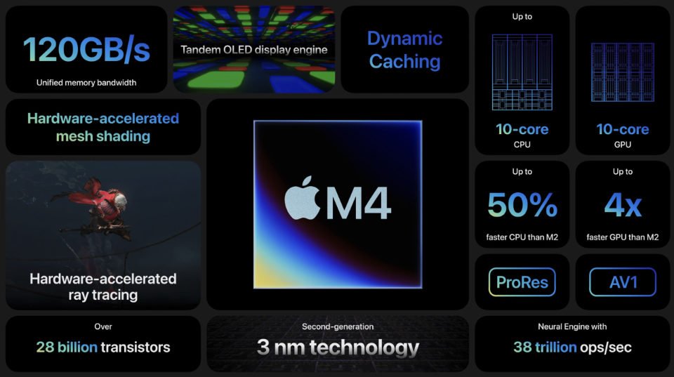 Apple M4 Chip