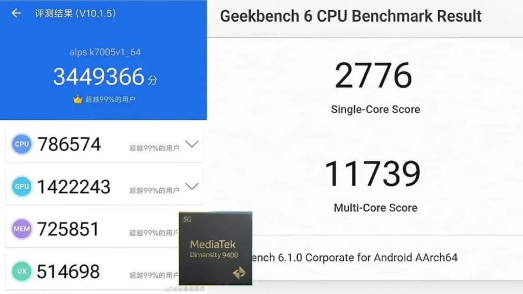 Benchmark Leaks of D9400