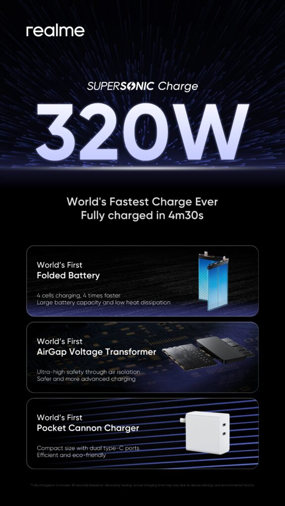 Realme 320 SuperSonic Charge Technology