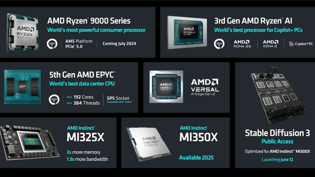 AMD Ryzen 9000