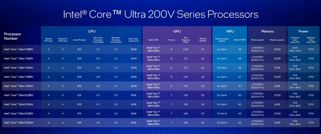 Intel Core Ultra 200V Lunar Lake