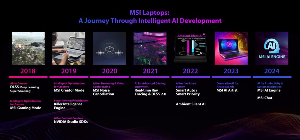 MSI began investing in AI research and development in 2018 and had developed several intelligent and AI-driven applications to maximize users’ performance.