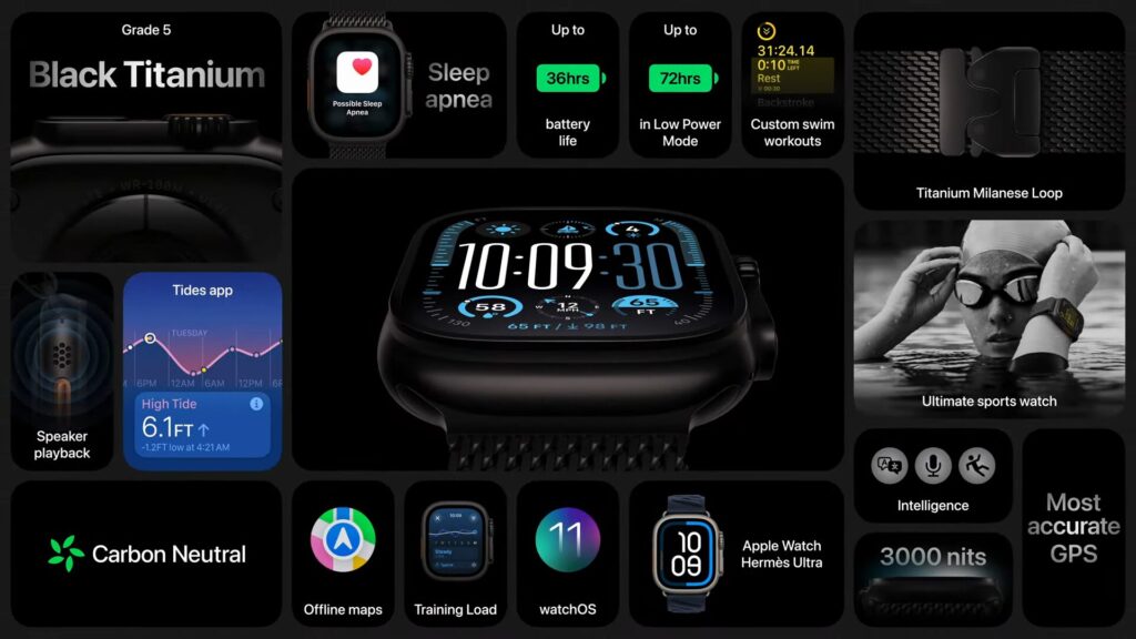 Apple Watch Ultra 2 Specs