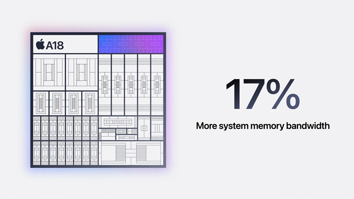 Apple A18 Memory