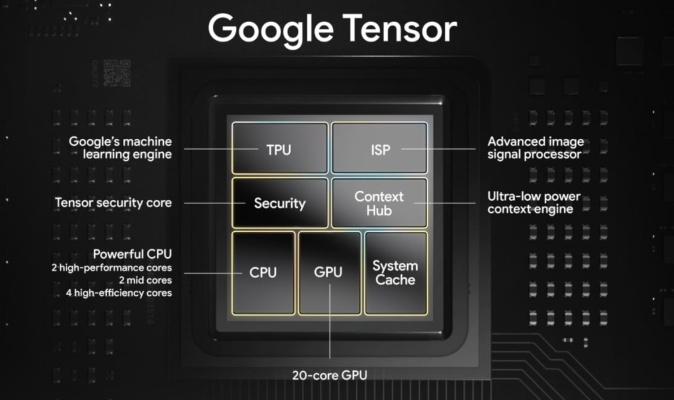 Google Tensor