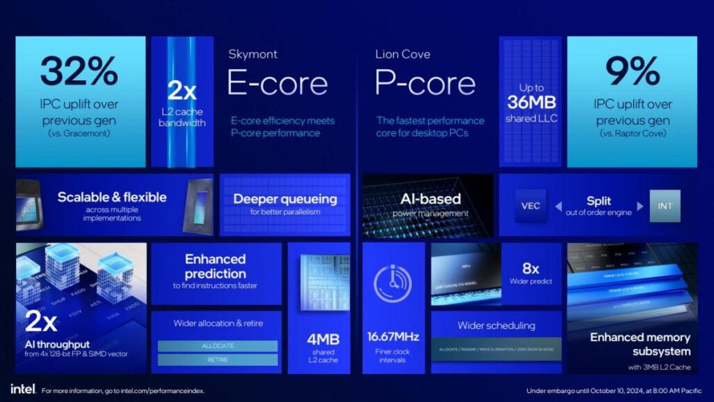 Intel Core 200S Series