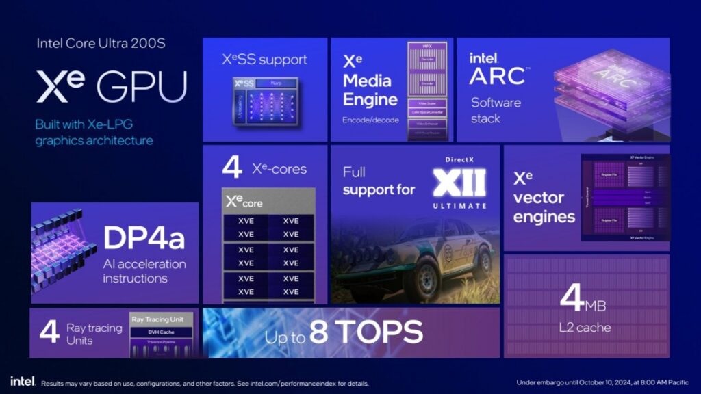 Intel Core 200S Series