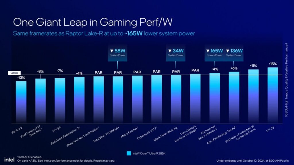 Intel Core 200S Series