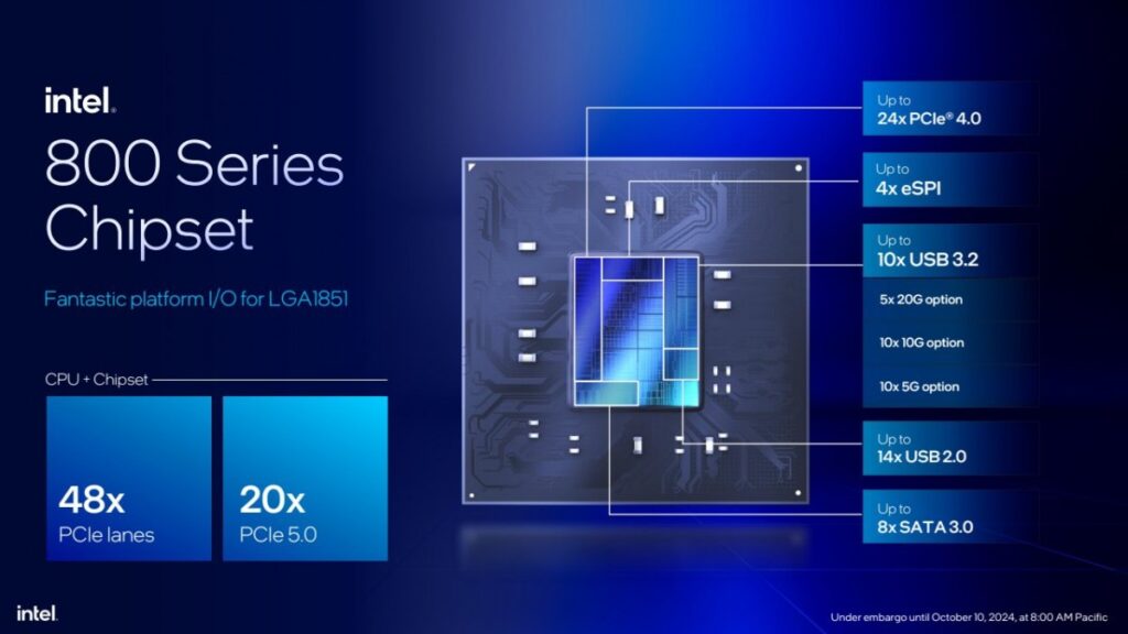 Intel Core 200S Series