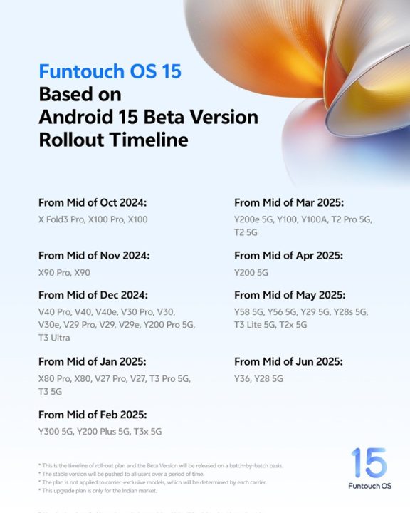 Funtouch OS 15 Features