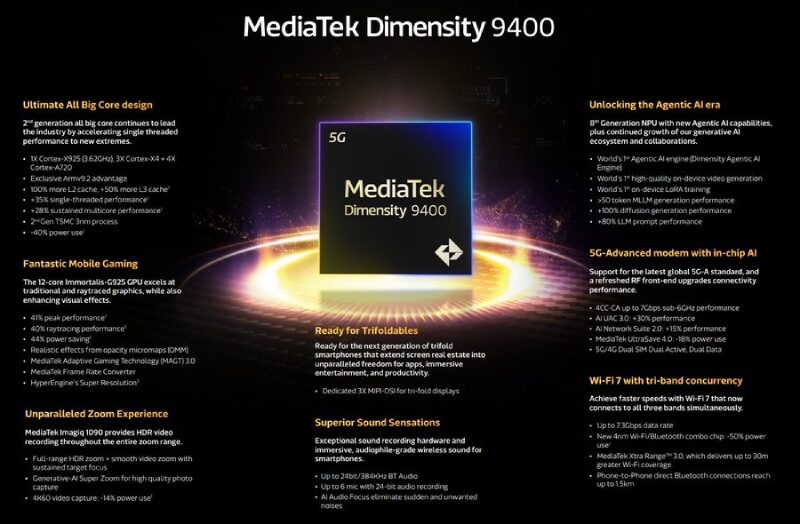 MediaTek Dimensity 9400 Features