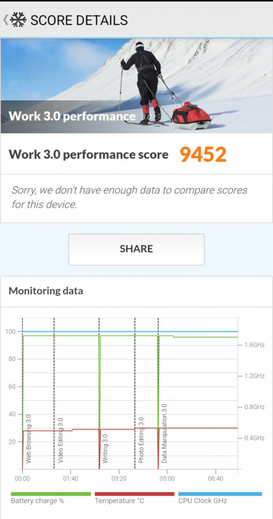 Redmi 14C - PCMark Work 3.0 performance