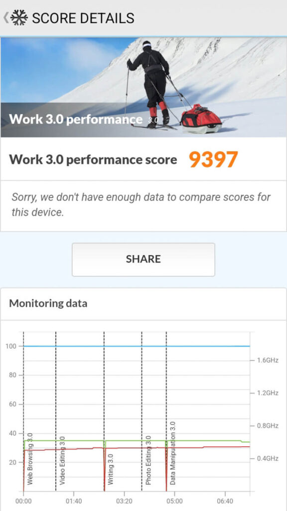 Tecno Spark 30C - PCMark Work 3.0 performance