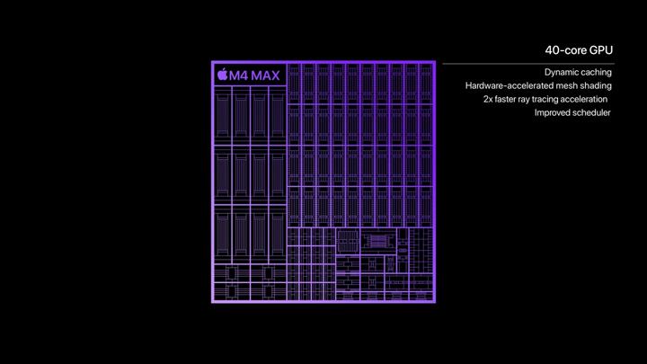 Apple M4 Max Chip