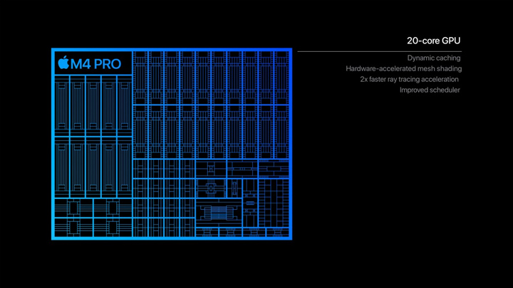 Apple M4 Pro Chip