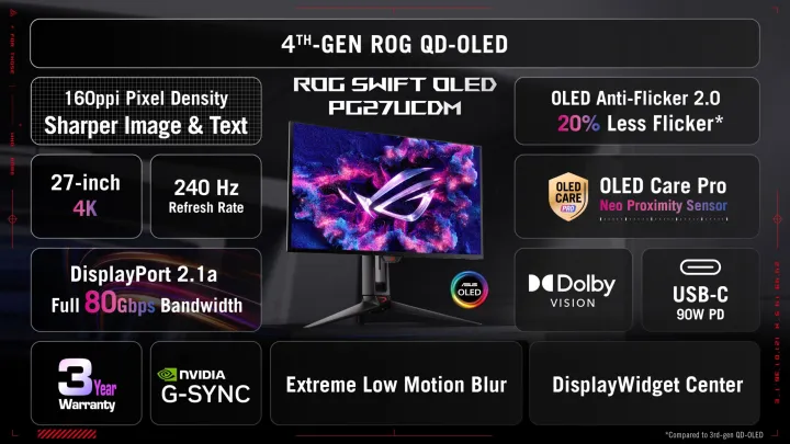 ROG Swift OLED