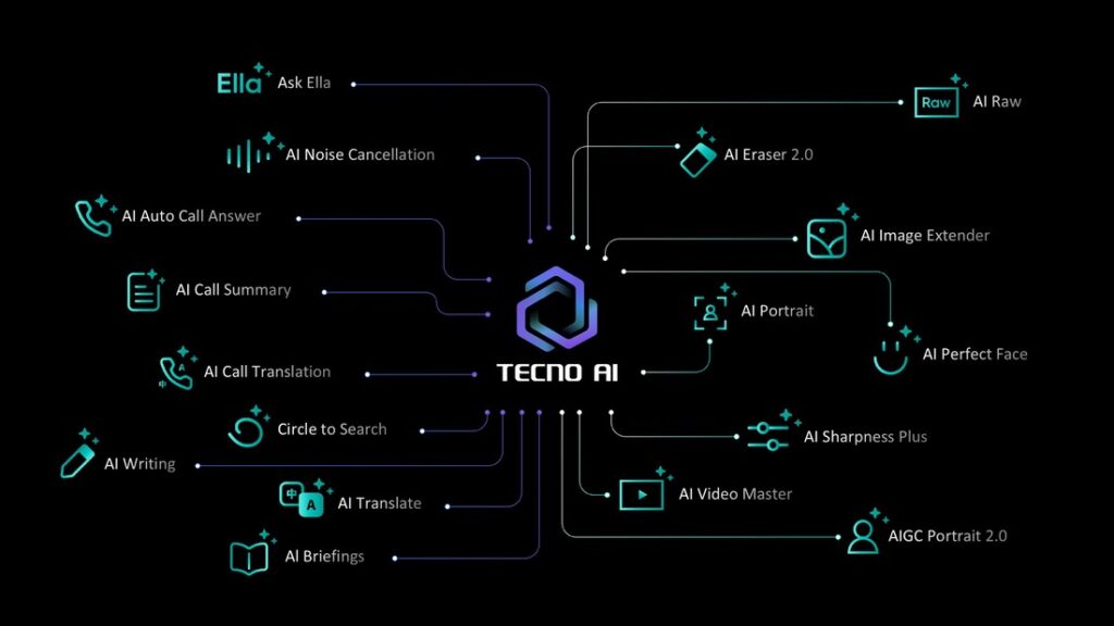 tecno camon 40
